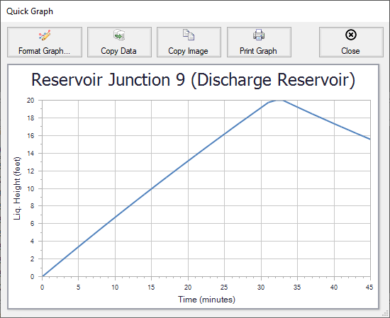 The Quick Graph window showing a graph of reqervoir liquid height vs time.